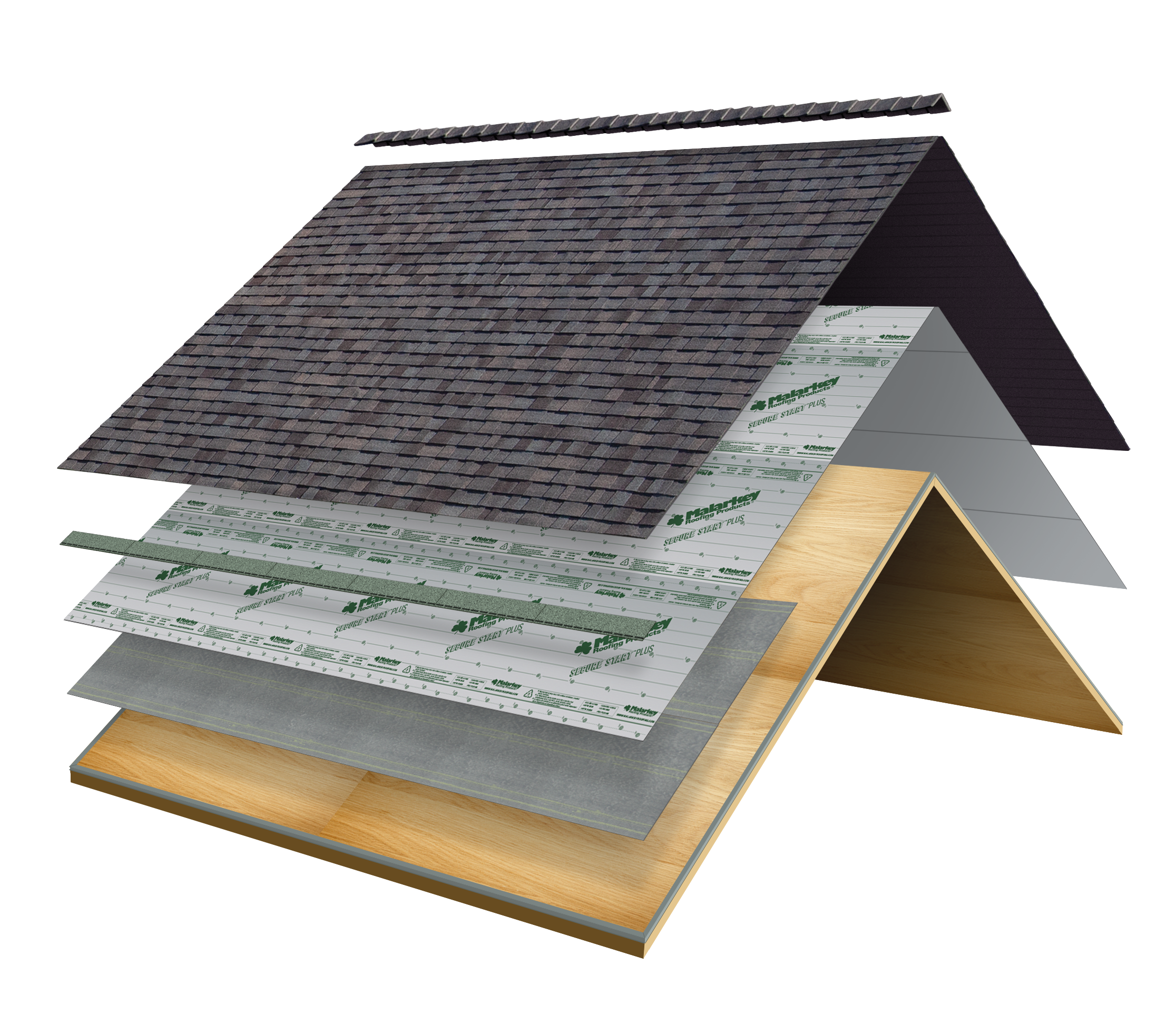 Exploded view of a complete roof system showing the roof deck, ice and water barrier, synthetic underlayment, starter shingles, architectural shingles, and ridge cap shingles